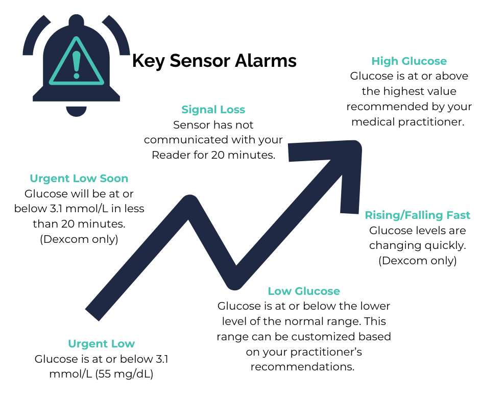 CGM Important Alarms