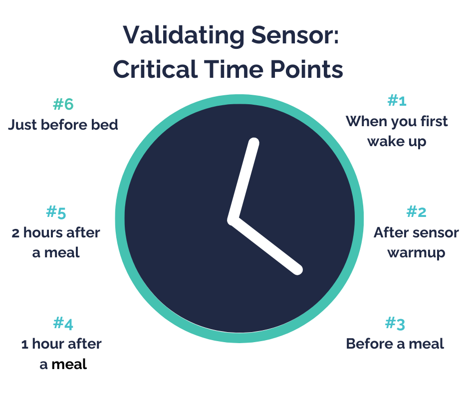 CGM Validation Times