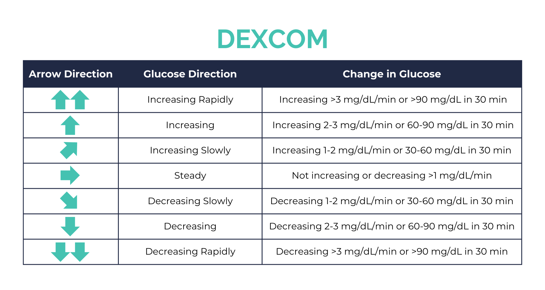 DEXCOM-2