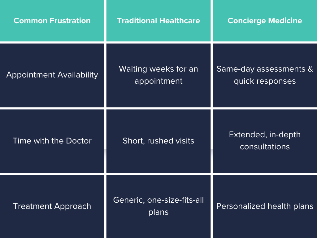 Comparison Table List Infographic Graph (1)